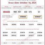 lottery today result thailand